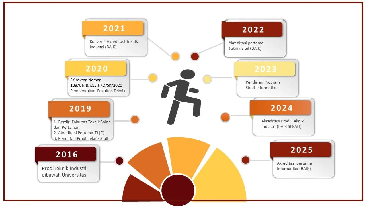 Profil Fakultas Teknik 2026 (1)